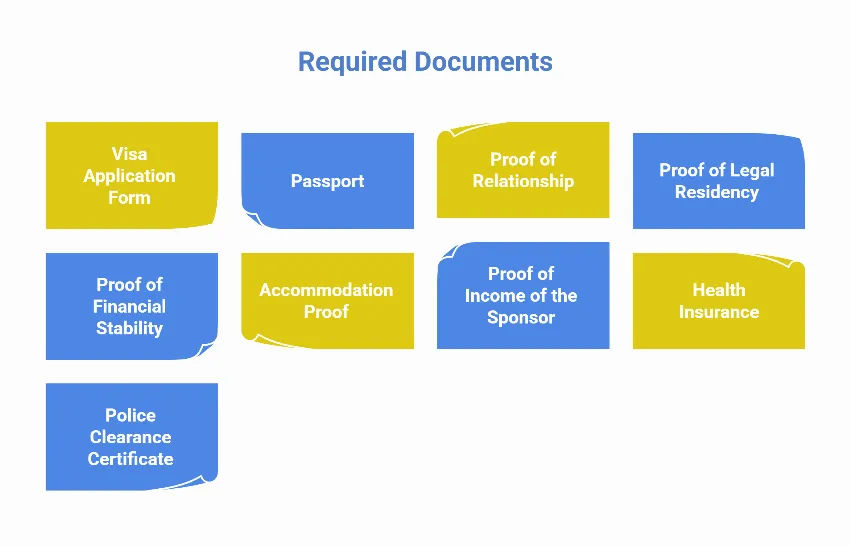 Required Documents for Family Visa Kuwait 